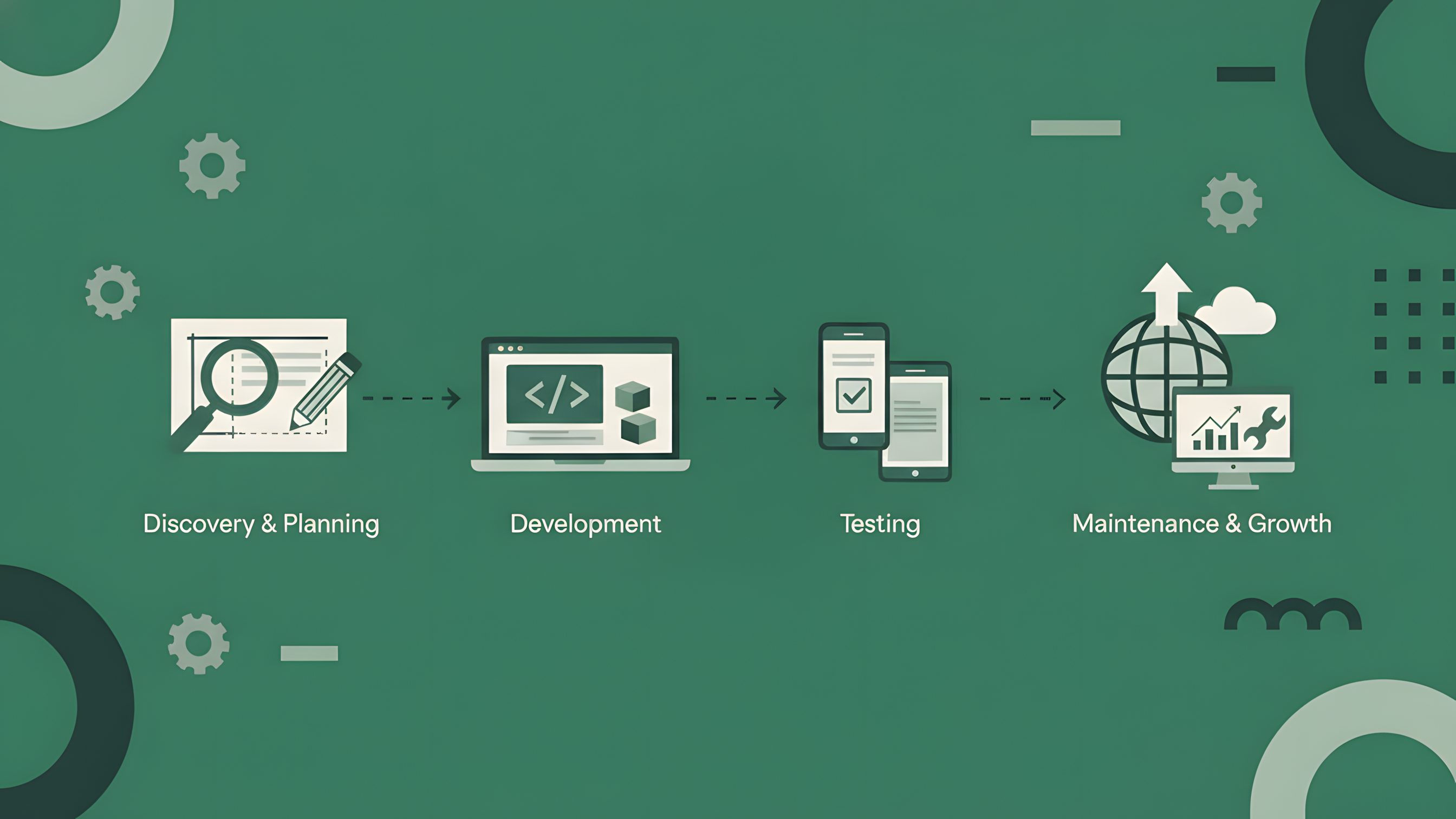 Professional Web Development